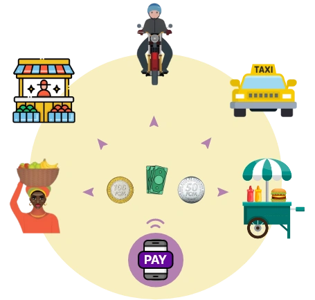 Une Solution concue pour repondre a tous vos besoins de transactions quotidiennes.